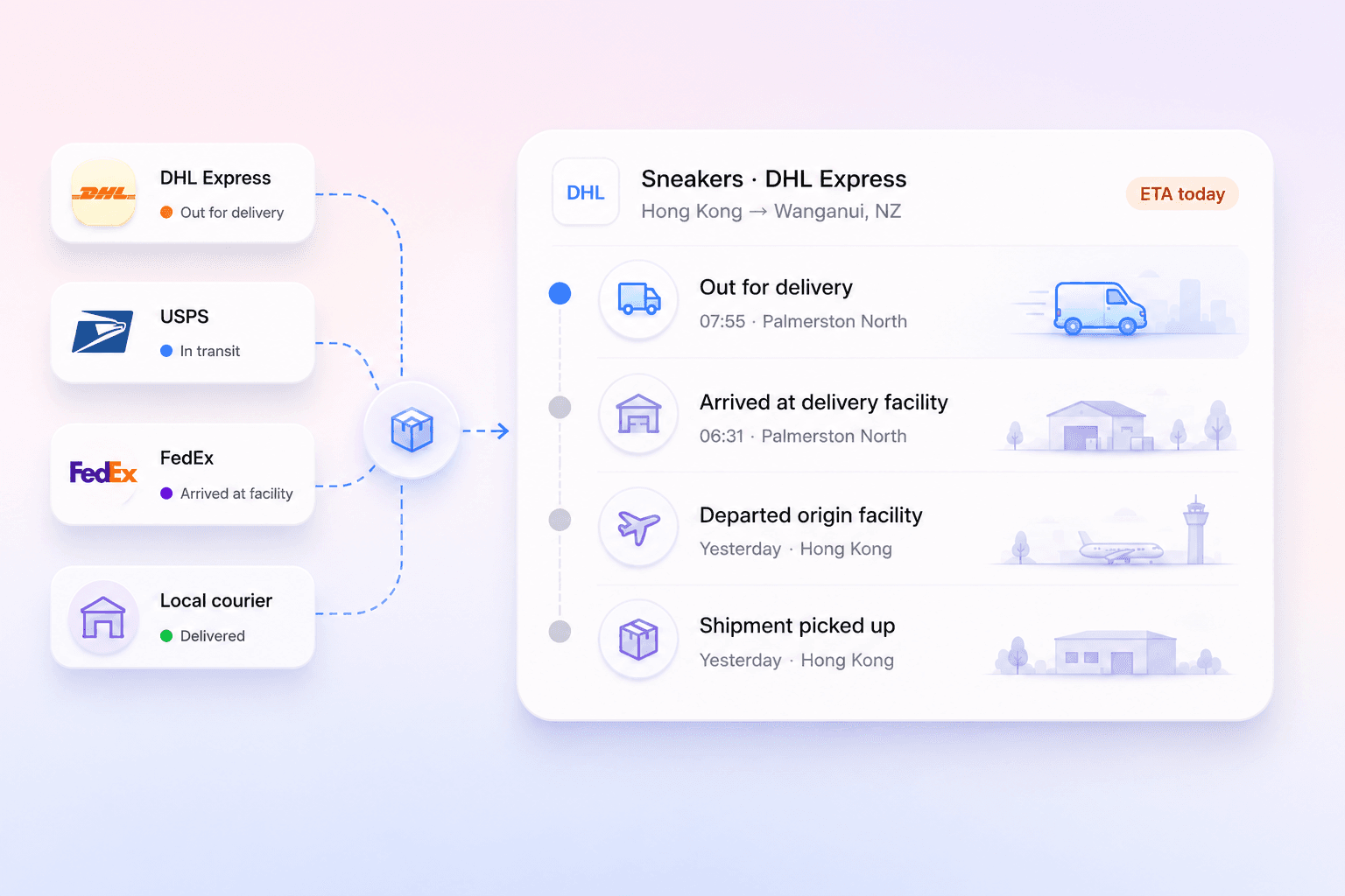 Multiple carriers — DHL, USPS, FedEx, local courier — normalised into one clean, readable delivery timeline