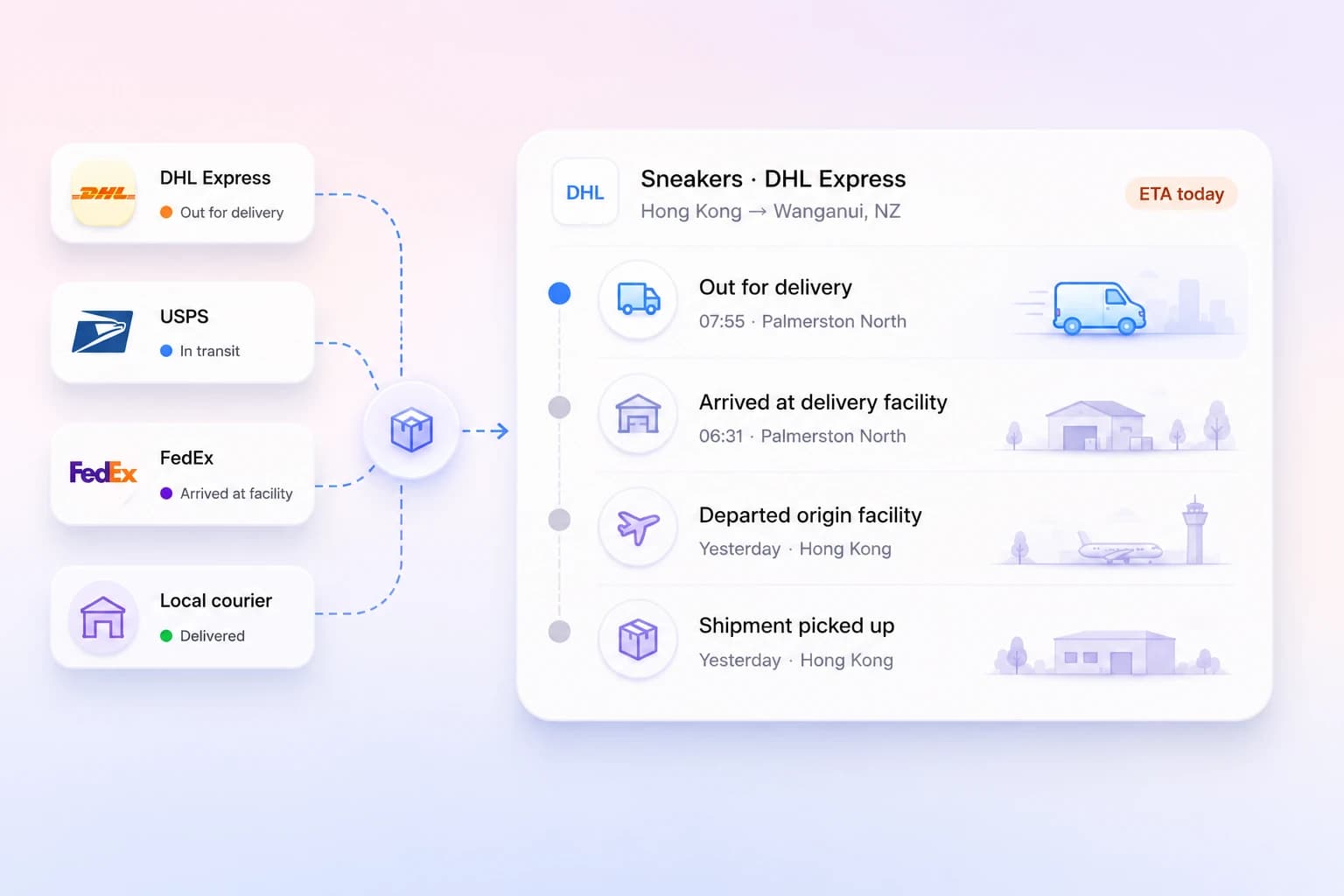 Multiple carriers — DHL, USPS, FedEx, local courier — normalised into one clean, readable delivery timeline