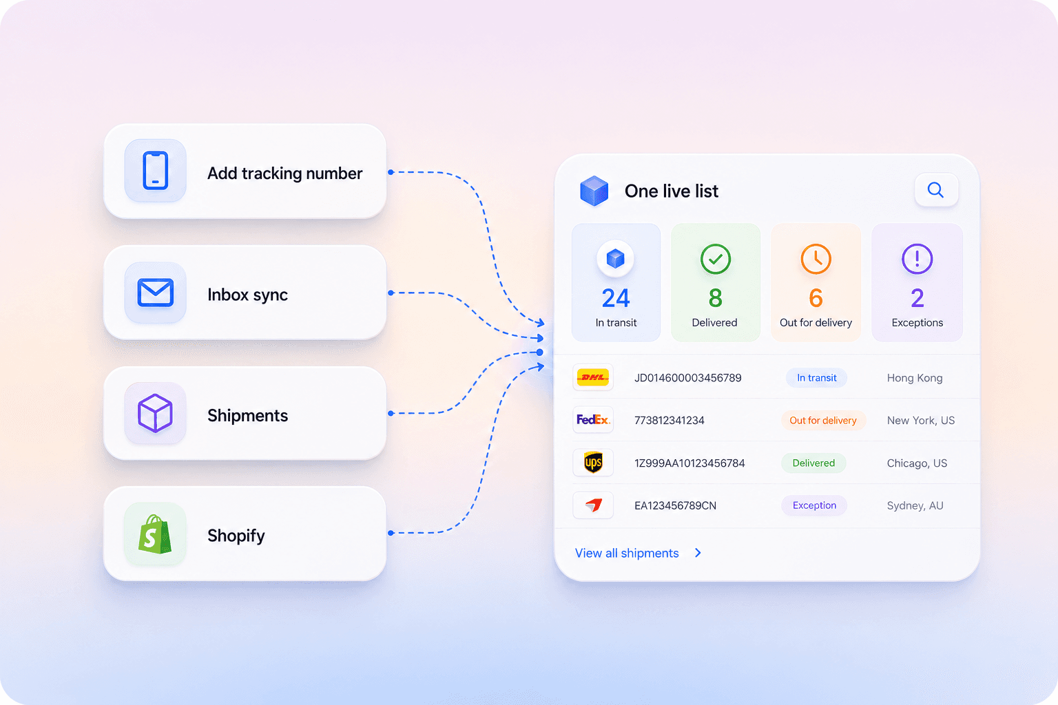 Add tracking number, inbox sync, shipments and Shopify all feeding into one live list with statuses and KPIs