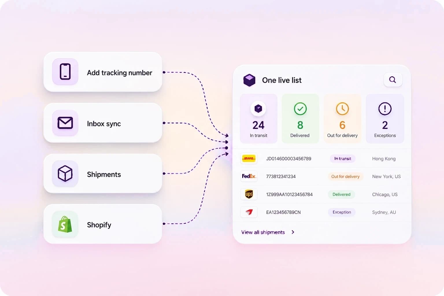 Número de seguimiento, sincronización del correo, envíos y Shopify alimentan una lista en vivo con estados e indicadores