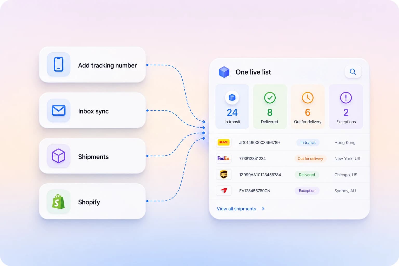 Add tracking number, inbox sync, shipments and Shopify all feeding into one live list with statuses and KPIs