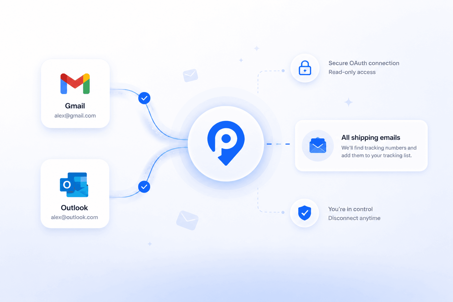 Gmail and Outlook connecting to parceltracking with secure, read-only access