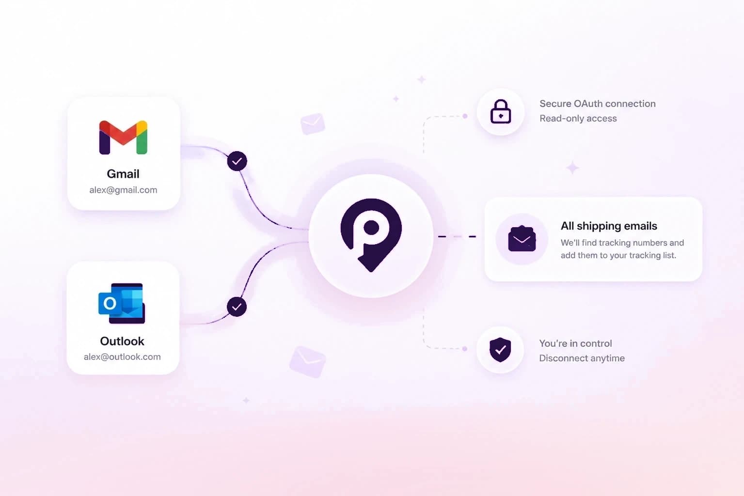 Gmail und Outlook verbinden sich mit ParcelTracking – sicher und mit reinem Lesezugriff