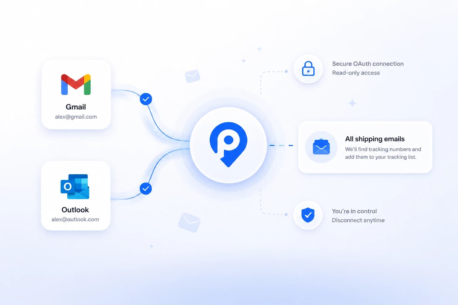 Gmail and Outlook connecting to ParcelTracking with secure, read-only access